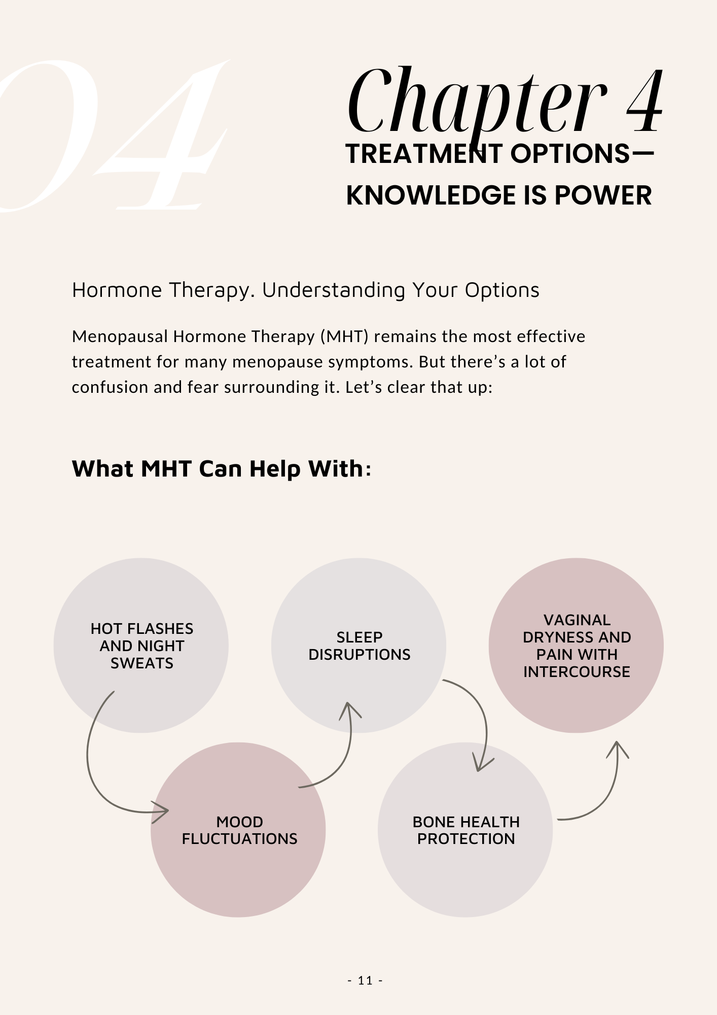 "Your menopause journey"