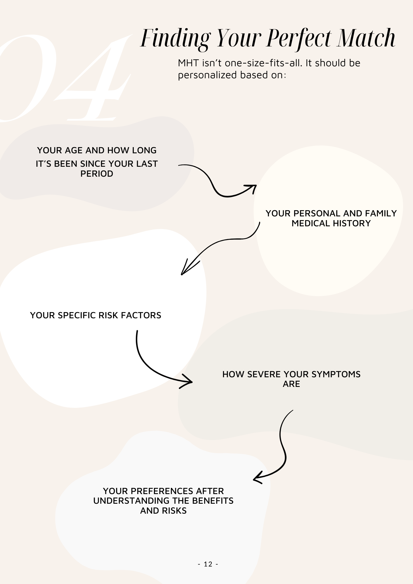 "Your menopause journey"